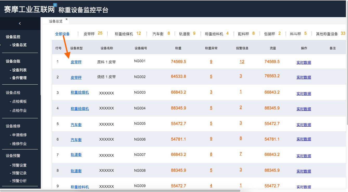 稱(chēng)重設(shè)備數(shù)據(jù)直觀顯示